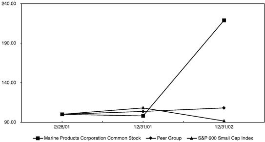 COMPARISON GRAPH